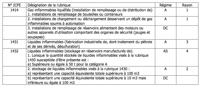 Tableau